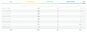 vimeo-analytics