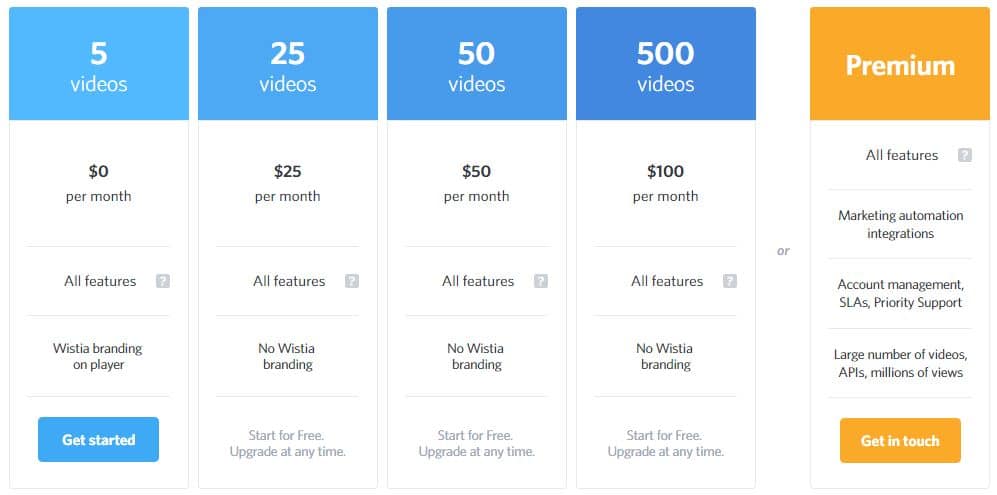 Wistia Pros and Cons -Pricing 2016